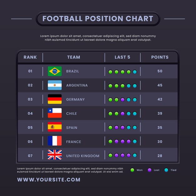 Gráfico de posición de fútbol degradado