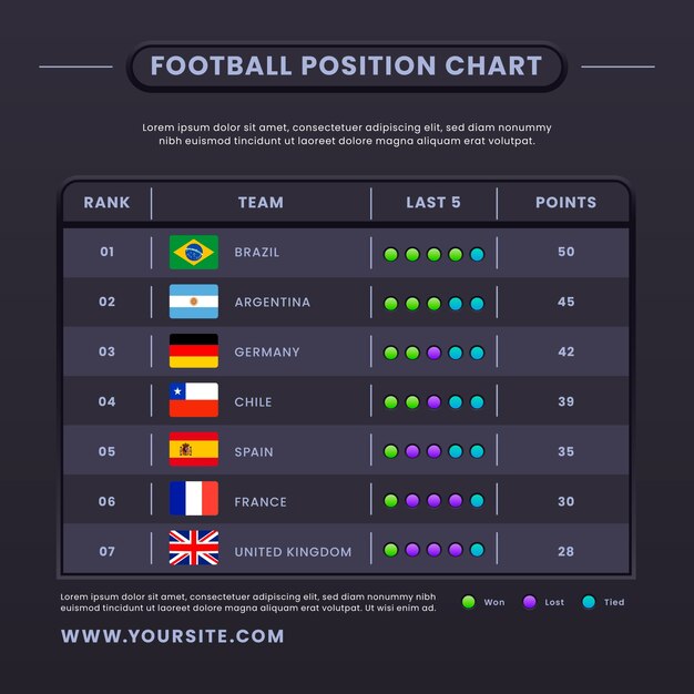 Gráfico de posición de fútbol degradado