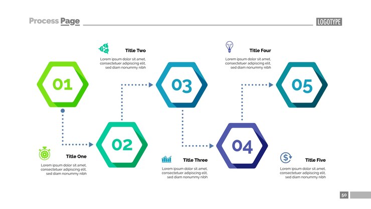 Vector gratuito gráfico de proceso con plantilla de cinco elementos