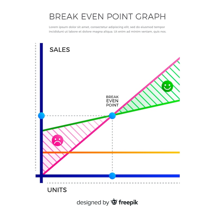 Vector gratuito gráfico de punto de equilibrio