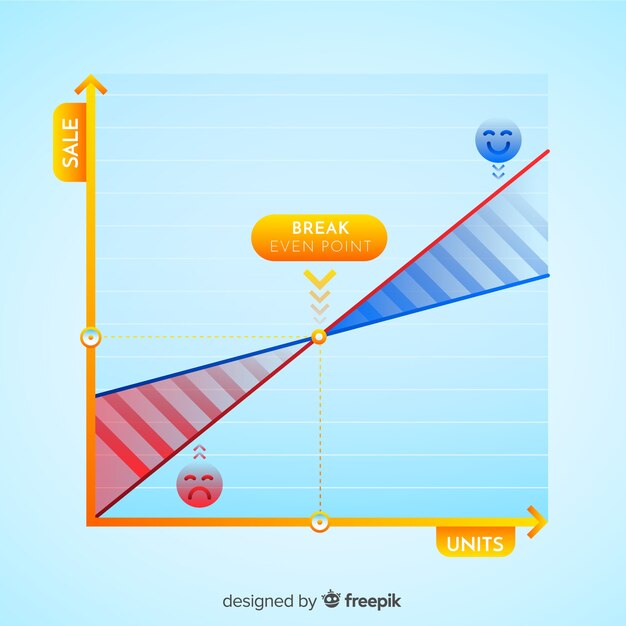 Gráfico de punto de equilibrio