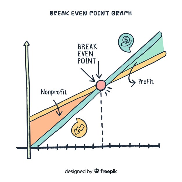 Gráfico de punto de equilibrio