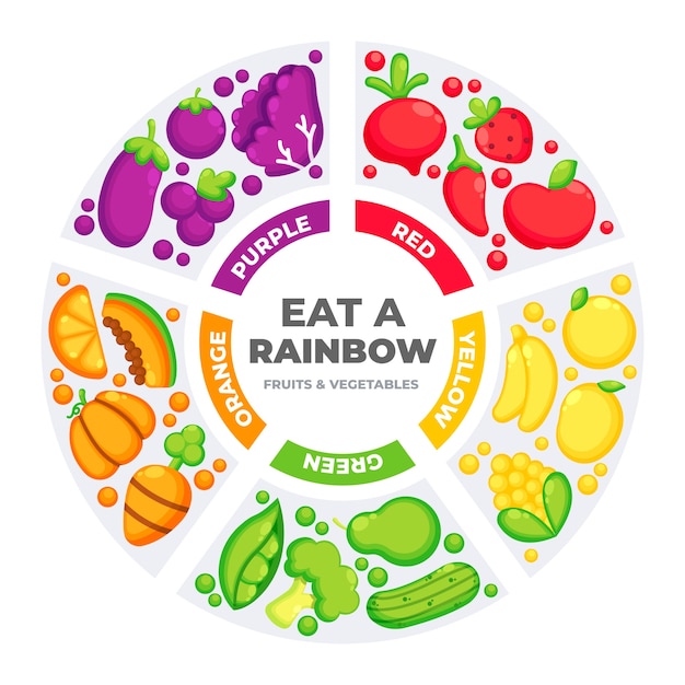 Gráfico de sectores infográfico con verduras y frutas