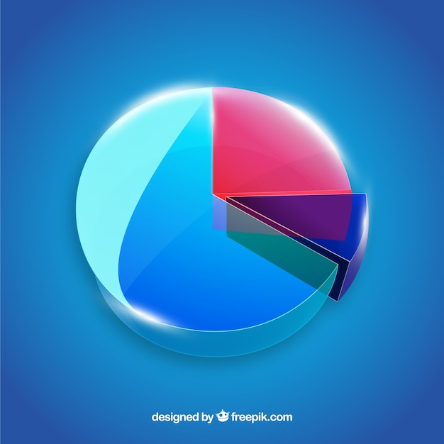 Gráfico de sectores