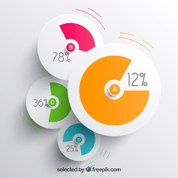 Gráficos circulares de colores