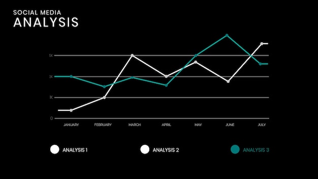 Gráficos de diseño de análisis de redes sociales