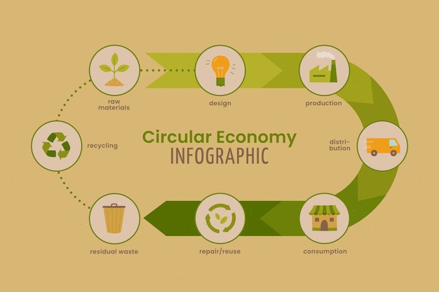 Gráficos de economía circular dibujados a mano
