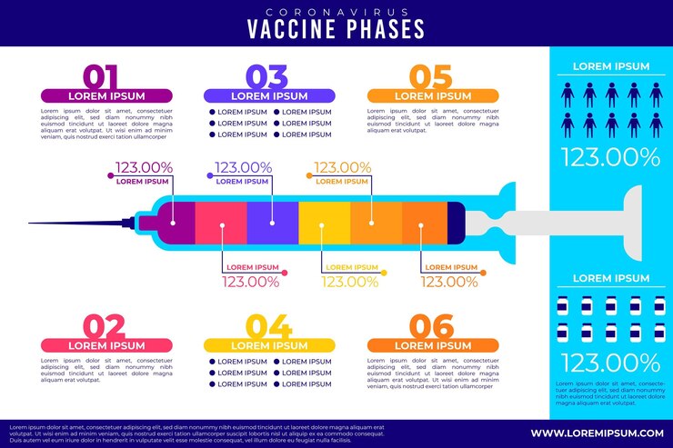 Vector gratuito gráficos de las fases de la vacuna contra el coronavirus