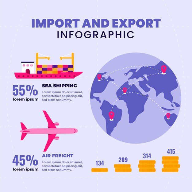Gráficos de importación y exportación en todo el mundo