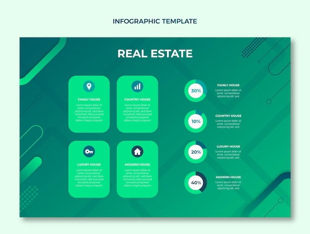 Gráficos inmobiliarios degradados