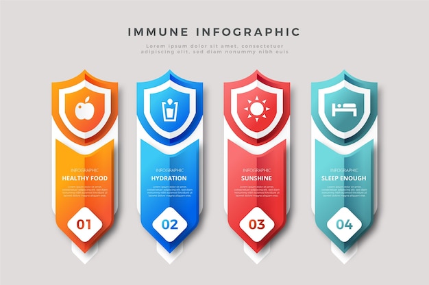 Gráficos de inmunidad al degradado