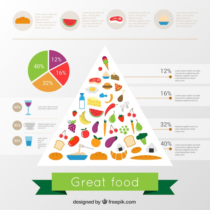 Vector gratuito gran pirámide de los alimentos