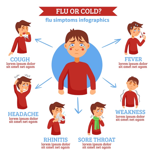 Vector gratuito gripe resfriado síntomas círculo plano infochart