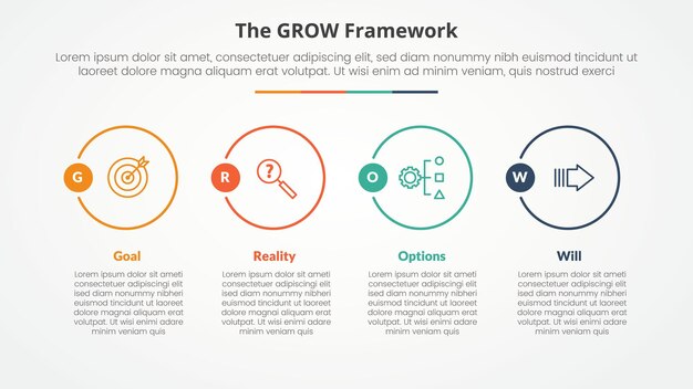 GROW modelo de entrenamiento concepto infográfico para presentación de diapositivas con gran círculo de contorno en dirección horizontal con lista de 4 puntos con estilo plano