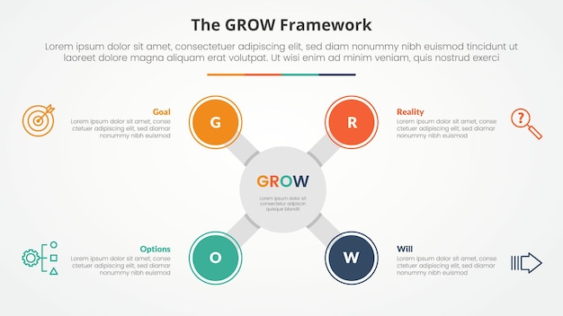 GROW modelo de entrenamiento infográfico concepto para presentación de diapositivas con gran círculo en forma de x en el centro con lista de 4 puntos con estilo plano