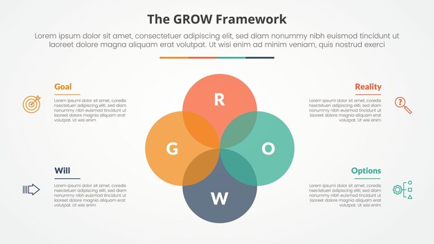 GROW modelo de entrenamiento infográfico concepto para presentación de diapositivas con gran círculo unite venn combinación de mezcla con lista de 4 puntos con estilo plano