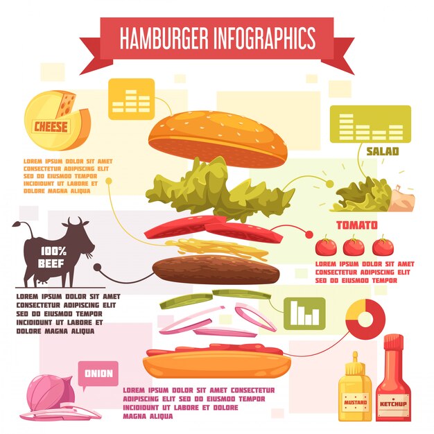 Hamburguesa dibujos animados retro infografía con gráficos e información sobre ingredientes y salsas