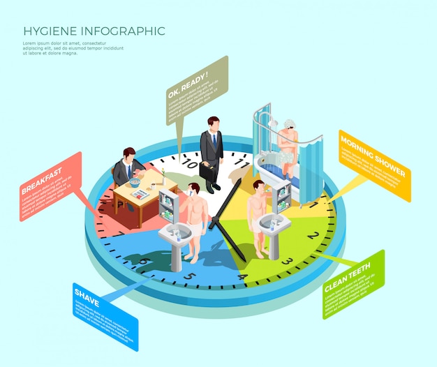 Higiene tiempo infografía concepto