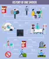 Vector gratuito historia de un diagrama de flujo de un fumador