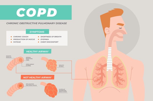 Hombre y infografía de copd dibujados a mano plana