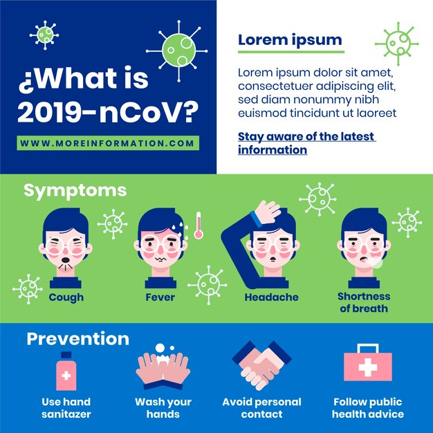 Hombre de infografía de coronavirus que tiene fiebre