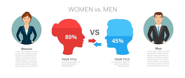 Vector gratuito hombres contra mujer infografía plantilla