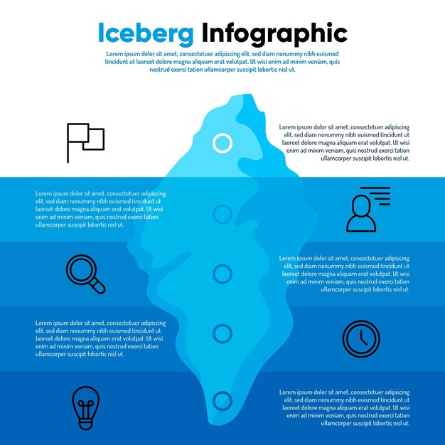 Iceberg infografía con detalles