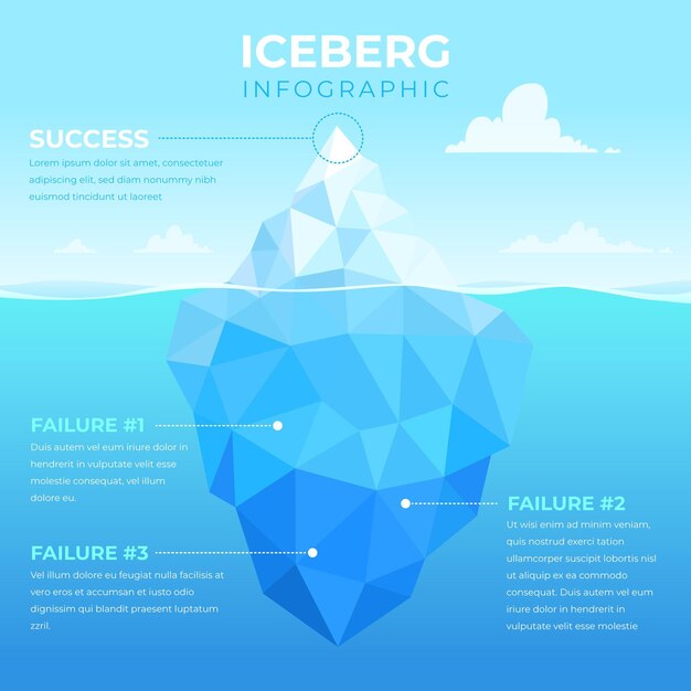 Iceberg poly infografía