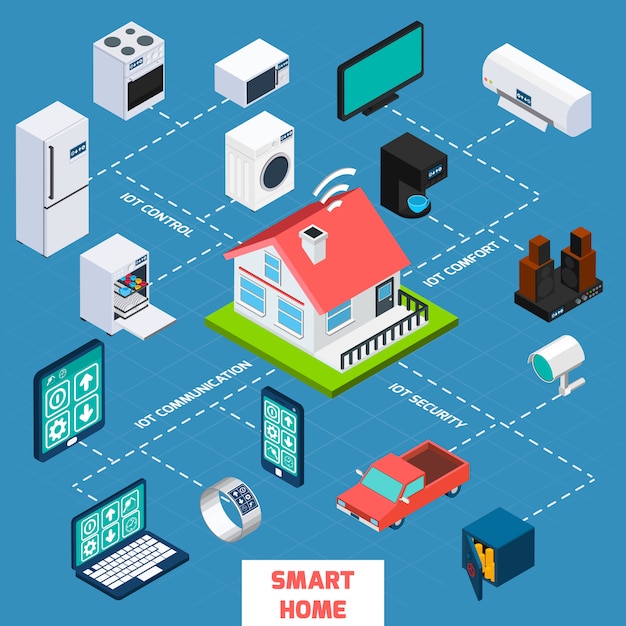 Icono de diagrama de flujo isométrico de casa inteligente