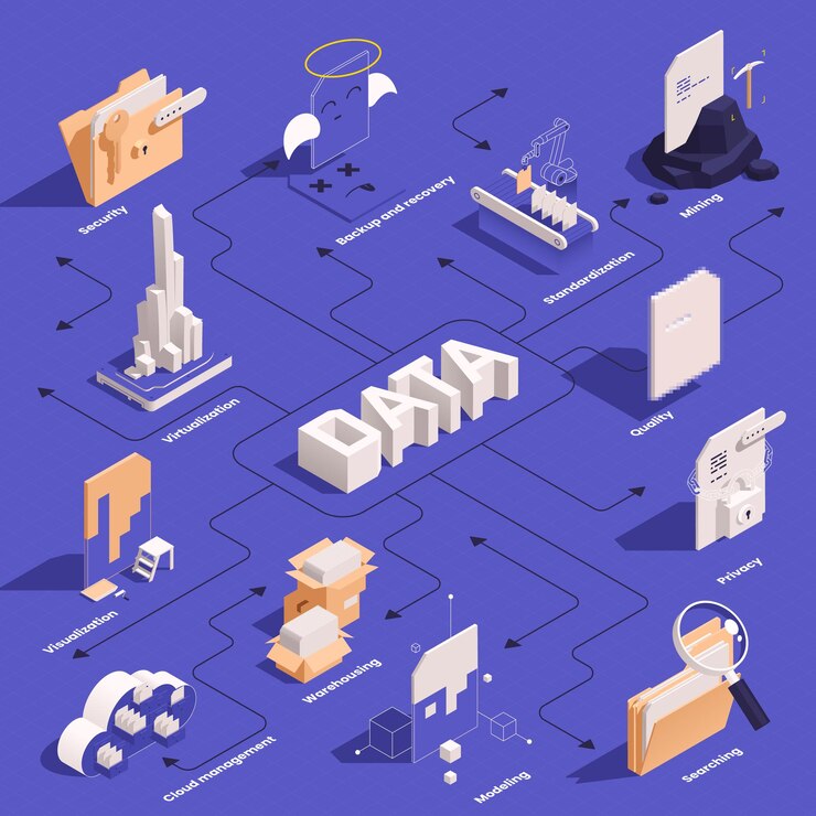 Vector gratuito iconos de concepto de gestión de datos composición isométrica de texto 3d rodeado por diagrama de flujo de imágenes de documentos aislados ilustración vectorial