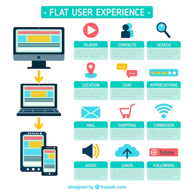 Iconos de experiencia de usuario y dispositivos en estilo plano