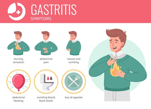 Iconos planos de gastritis establecidos con síntomas de erge de dibujos animados ilustración vectorial aislada