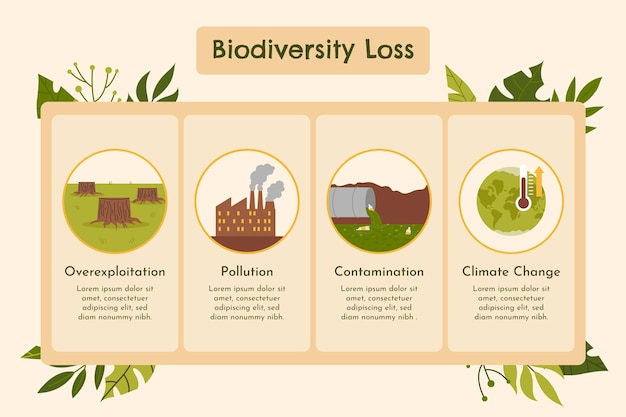 Ilustración de biodiversidad dibujada a mano