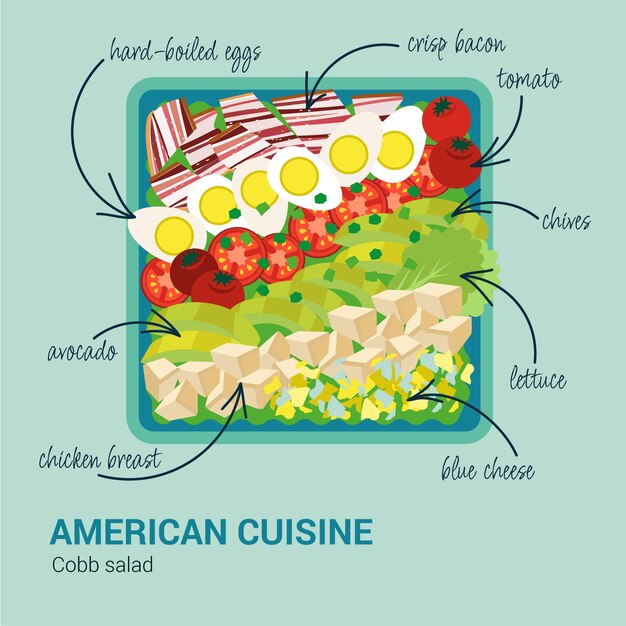 Ilustración de cocina americana dibujada a mano