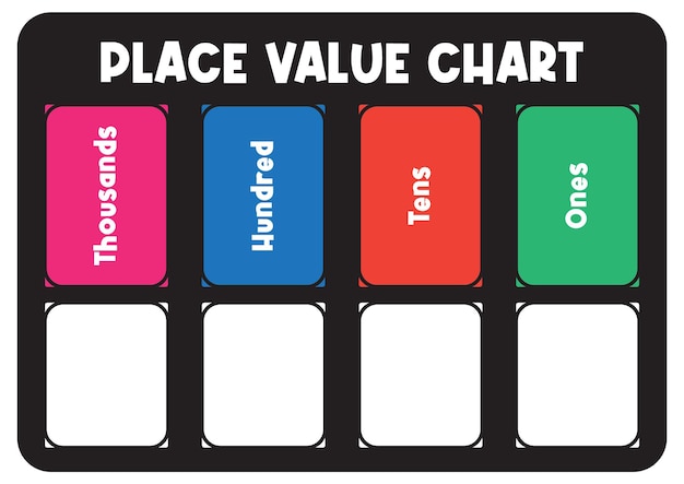 Ilustración colorida de la tabla de valores de lugar