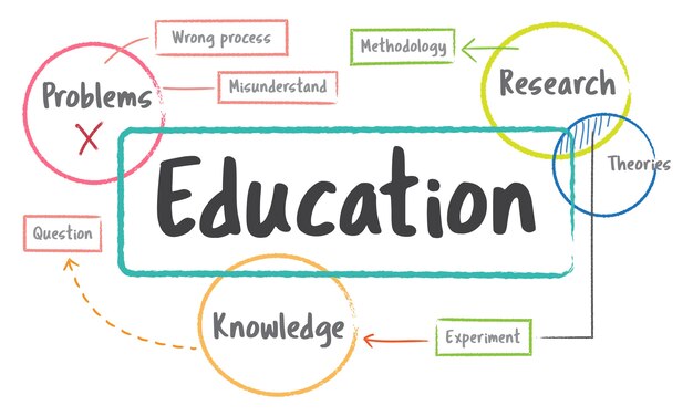 Ilustración del concepto de educación