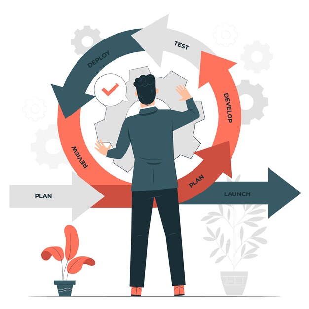 Ilustración del concepto de iteración del producto
