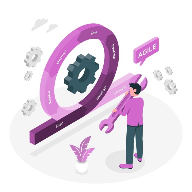 Ilustración del concepto de iteración del producto