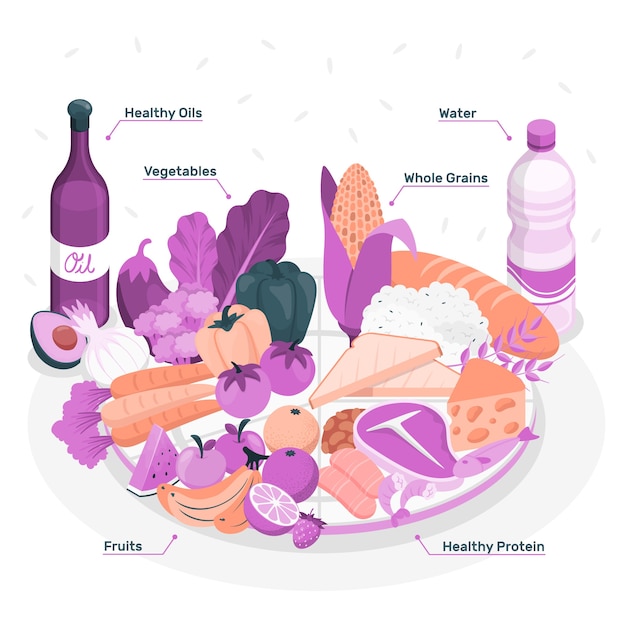 Ilustración de concepto de placa de alimentación saludable