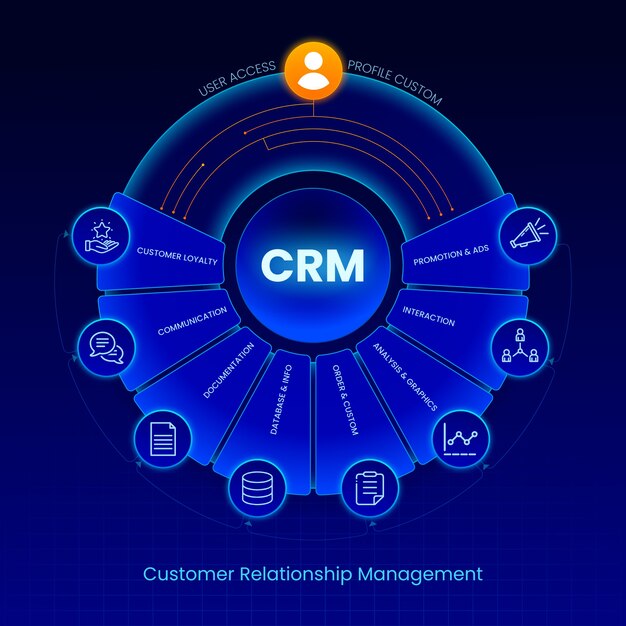 Ilustración de crm degradado