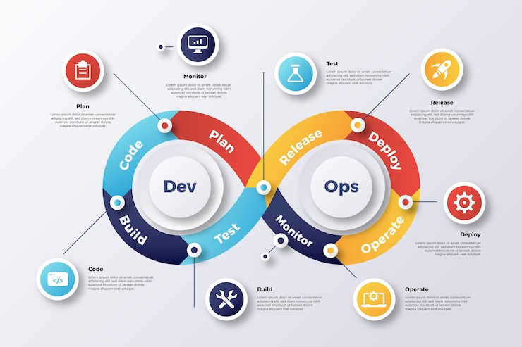 Vector gratuito ilustración de devops de gradiente