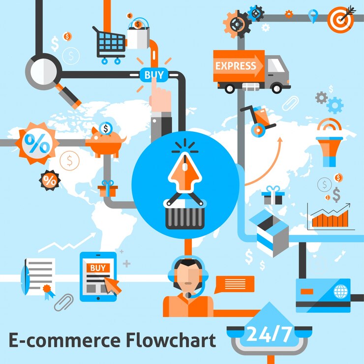 Vector gratuito ilustración de diagrama de flujo de e-commerce