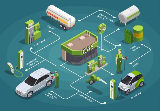 Ilustración de diagrama de flujo isométrico de gasolinera
