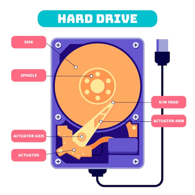 Ilustración de disco duro de diseño plano