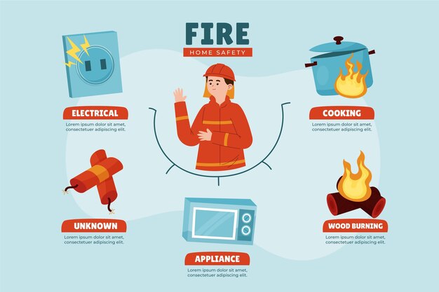 Ilustración de diseño plano de seguridad contra incendios