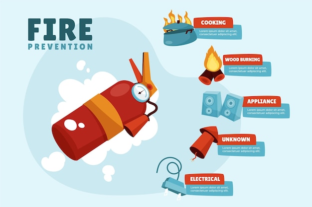 Vector gratuito ilustración de diseño plano de seguridad contra incendios