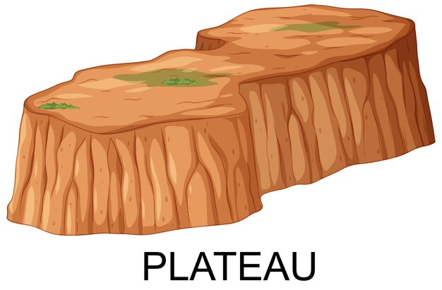 Ilustración de una forma de terreno de la meseta