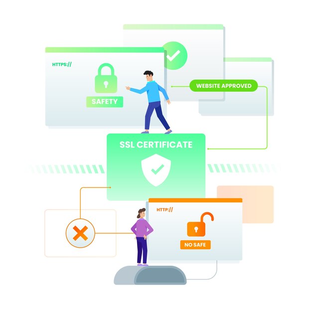 Ilustración de gradiente ssl