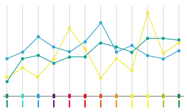 Ilustración del gráfico de análisis de datos.