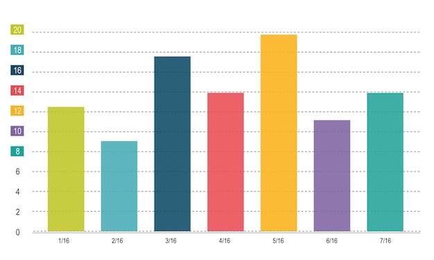 Ilustración del gráfico de análisis de datos